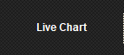 Live Chart